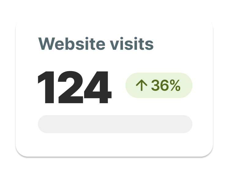 Website visits: 124, up 36%